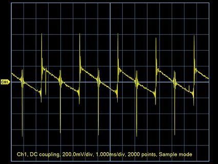Oszilloskop-Messkurve eines Signals