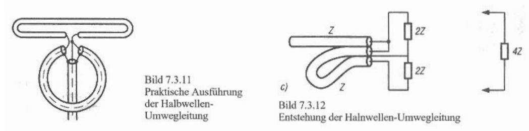 Zeichnung zur Entstehung der Halbwellen-Umwegleitung