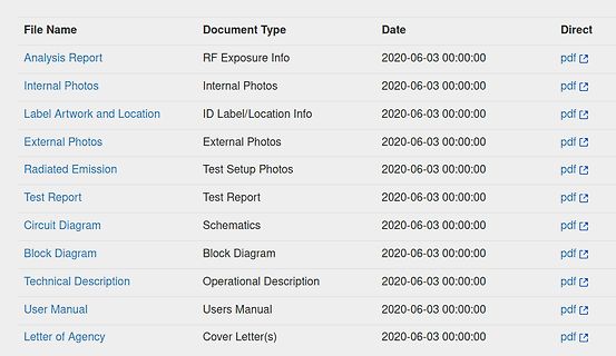 Tabelle mit Dateinamen und Dokumenttypen