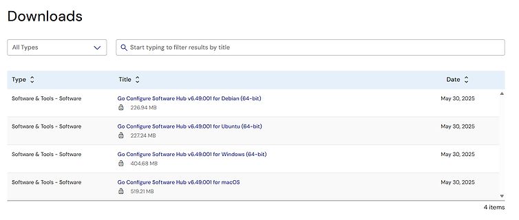 Download-Liste für Go Configure Software Hub