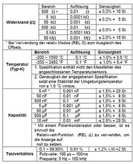 Tabelle mit Messspezifikationen für Widerstand, Temperatur, Kapazität und Tastverhältnis