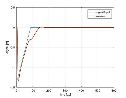 Vergleich von Original-Input und simuliertem Signal
