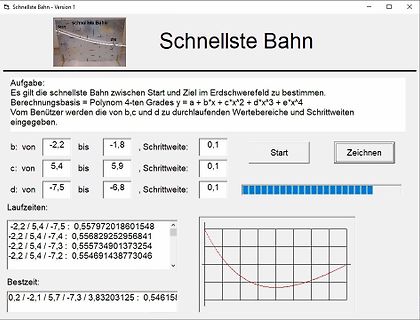 Software zur Bestimmung der schnellsten Bahn mittels Polynom 4. Grades