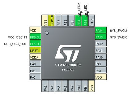 Pinbelegung STM32F030K6Tx LQFP32