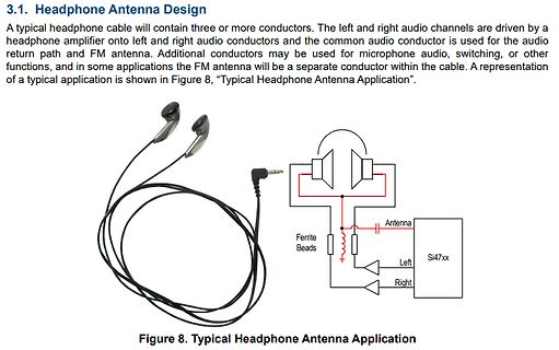 Headphone Antenna Design mit Schaltplan und Abbildung
