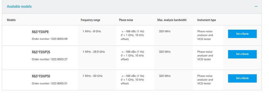 Tabelle mit verfügbaren Phasenrauschanalysator-Modellen