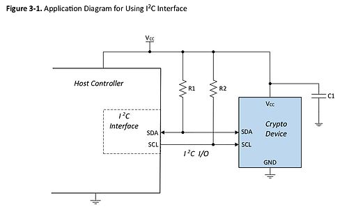 Anwendungsdiagramm für I2C-Schnittstelle