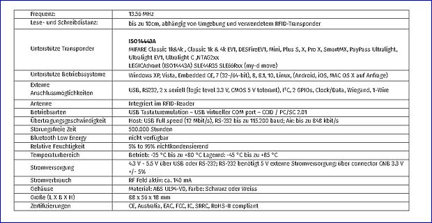 Technische Spezifikationen eines RFID-Readers