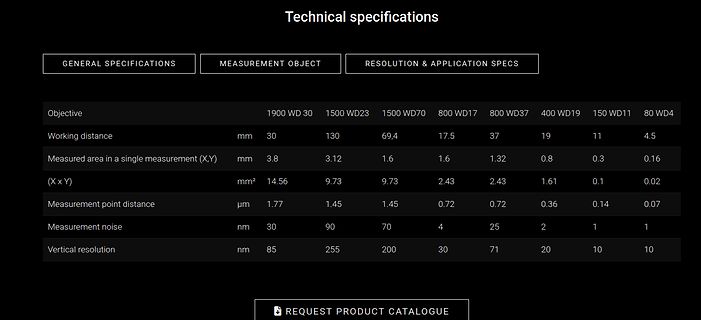 Tabelle technischer Spezifikationen eines Messobjekts