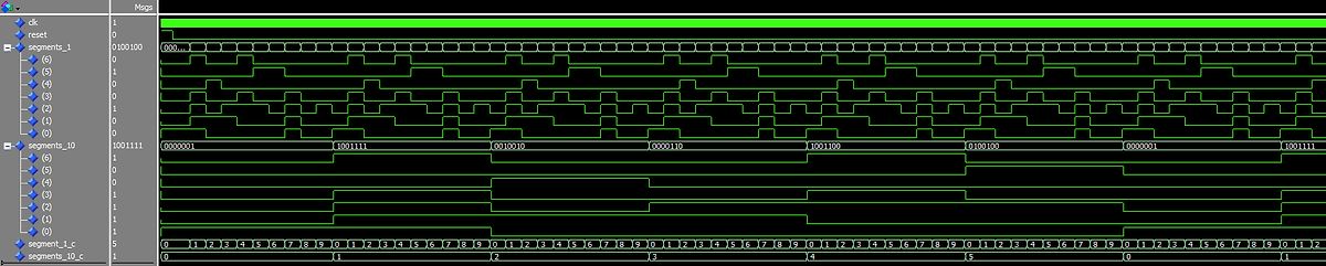 Logikanalysator-Screenshot digitaler Signale