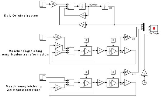 Simulink-Blockschaltbilder von Regelsystemen