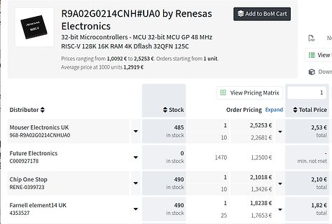 Preisvergleich für Renesas R9A02G0214CNH#UA0 Mikrocontroller