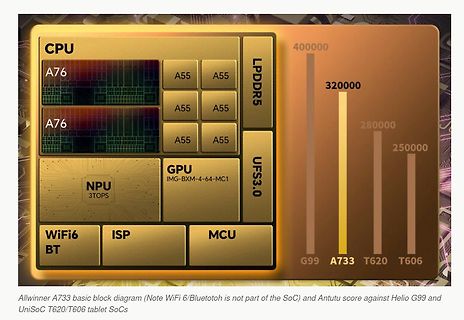 Blockschaltbild und Antutu-Score Allwinner A733 SoC