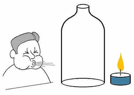 Comic-Zeichnung eines Experiments mit einer Flasche und einer Kerze