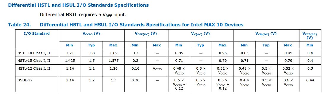 Tabelle der Differential HSTL und HSUL I/O Standards Spezifikationen