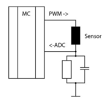 Blockschaltbild eines Mikrocontrollers mit Sensor und RC-Glied