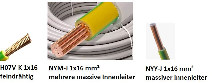 Vergleich verschiedener Kabeltypen und Leiterstrukturen