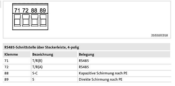 Pinbelegung RS485-Schnittstelle über Steckerleiste
