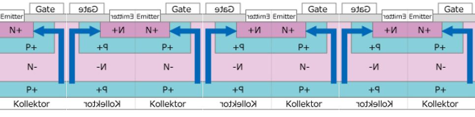 Querschnittschema einer MOSFET-Struktur