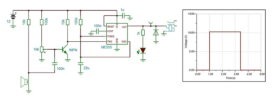 Schaltplan mit NE555-Timer und Oszilloskop-Kurve