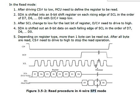 SPI Read procedure timing diagram