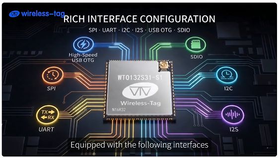 Grafik zur Interface-Konfiguration eines Wireless-Tag Mikrocontrollers
