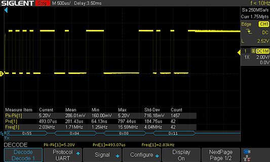 Oszilloskop-Screenshot eines UART-Signals