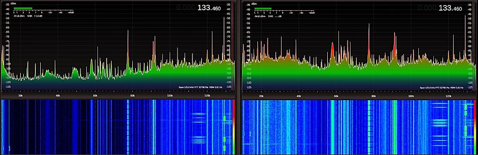 Spektrum- und Wasserfalldiagramm einer Frequenzmessung
