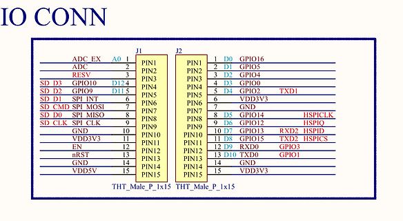 Pinbelegung IO CONN J1 J2
