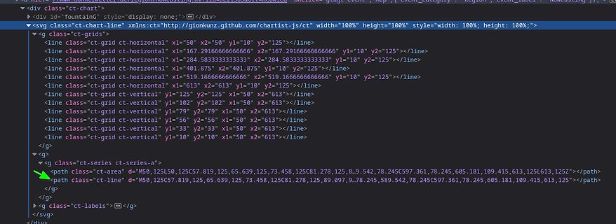 Quellcode eines SVG-Diagramms