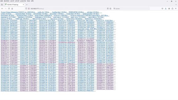 Dateiliste in einem Dateimanager