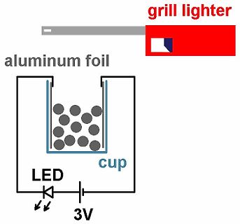 Skizze eines Versuchsaufbaus mit LED und Grill Lighter
