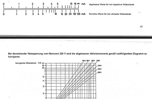 Korrekturdiagramm für Ableitströme bei Netzspannungsschwankungen