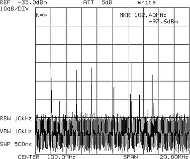 Spektrum eines Signalanalysators