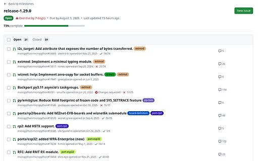 Liste von GitHub Issues zu MicroPython
