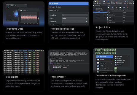 Software-Interface für Telemetrie-Datenvisualisierung und Projekt-Editor