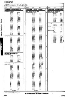 Tabellarische Auflistung von Bauteilen und Herstellern