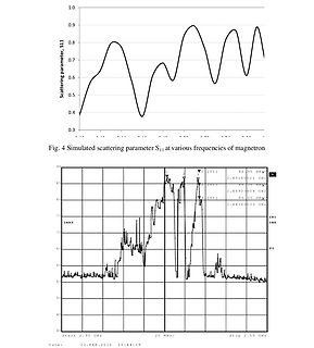 Simulierte S11 Streuparameter Messung