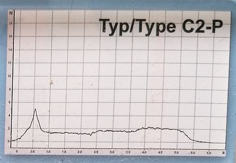 Oszilloskop-Messkurve Typ C2-P