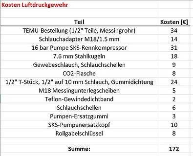 Kostenaufstellung Luftdruckgewehr