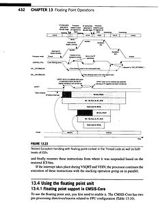 Diagramm zum Interrupt-Handling bei Floating-Point-Operationen