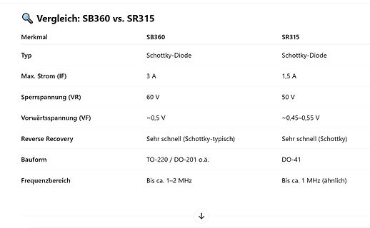 Vergleichstabelle SB360 vs. SR315 Schottky-Dioden