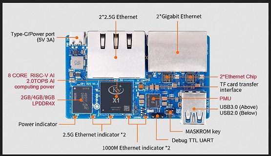 Single Board Computer mit RISC-V AI Chip und Ethernet Ports