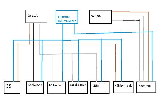 Blockschaltbild einer Elektroinstallation