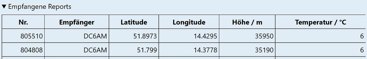 Tabelle mit Empfangberichten von Funkstationen