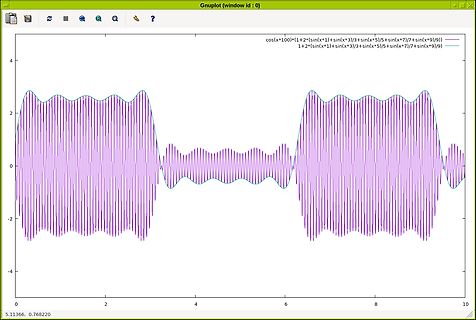 Gnuplot mathematische Funktion Plot