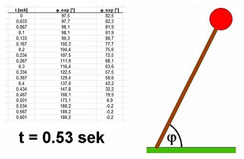 Tabelle und Skizze eines Pendels