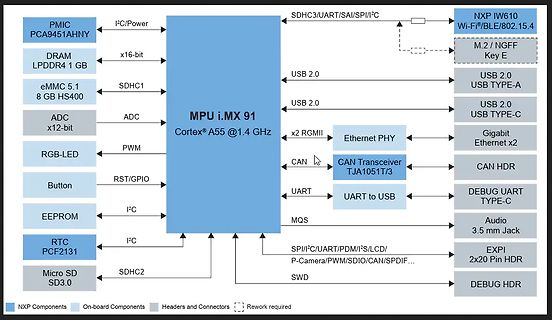 Blockschaltbild eines MPU i.MX 91 Systems