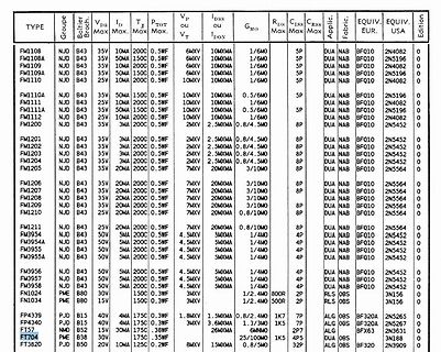 Tabelle mit technischen Spezifikationen von Netzteilen