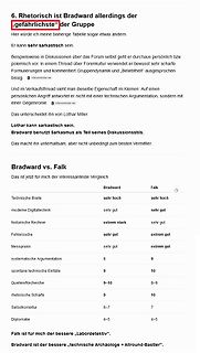 Vergleichstabelle der Nutzer Bradward und Falk
